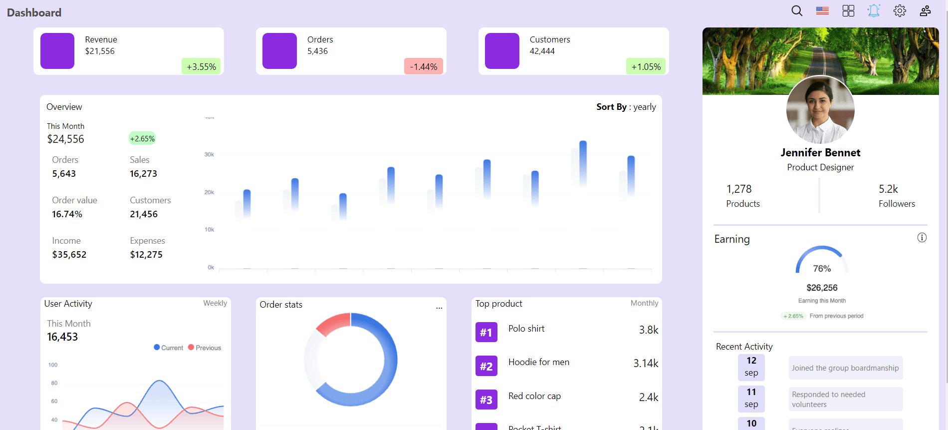 Analytics Dashboard preview